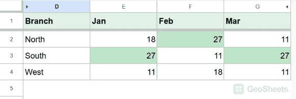 Google Sheets per column max result.