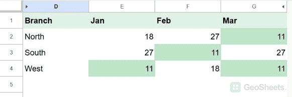 Google Sheets per column min result.