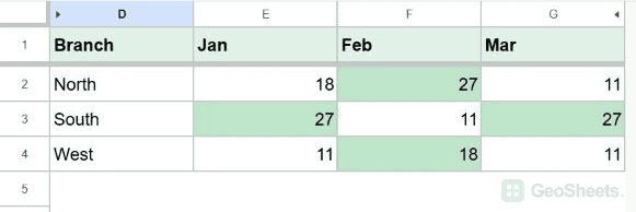 Google Sheets per row max result.