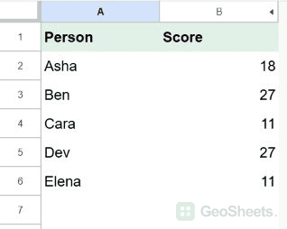 Google Sheets scores before.