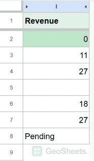 Google Sheets zero min result.