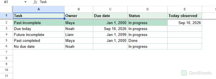 Google Sheets task list where only an incomplete task with a past due date is highlighted.