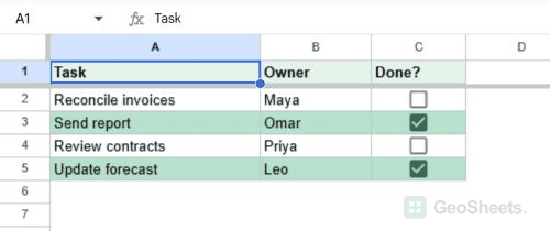 Google Sheets task list with Send report and Update forecast rows highlighted because their Done checkboxes are checked.