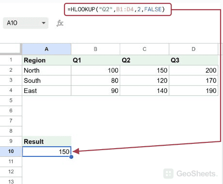 HLOOKUP example in Google Sheets, showing 150 in the selected output.