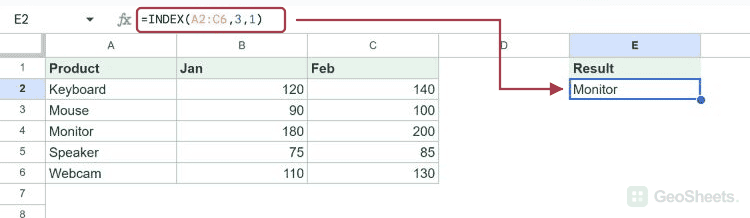 INDEX returns Monitor from row 3 of the product range.