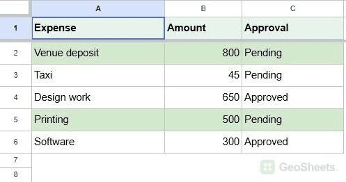 Google Sheets: The expense must be Pending and at least 500.