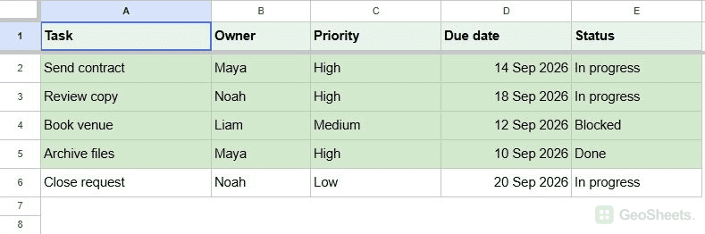 Google Sheets: Either High priority or Blocked status is enough.