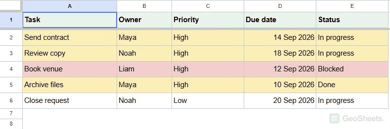 Google Sheets: Blocked takes priority when a task also has High priority.