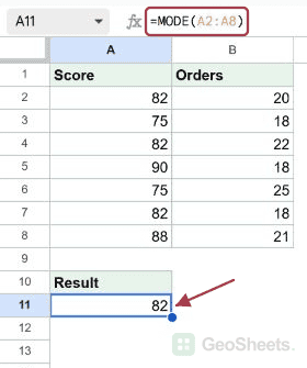 Find the most common test score in Google Sheets, with the formula and its result visible.