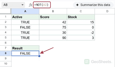 Flip a TRUE or FALSE value in Google Sheets, with the formula and its result visible.