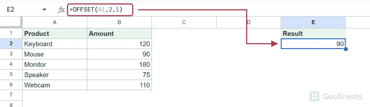 OFFSET formula and its calculated result beside the bordered example data.