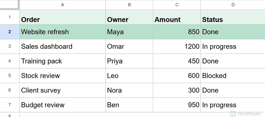 Only row 2 highlighted because Status is Done and Amount exceeds 500