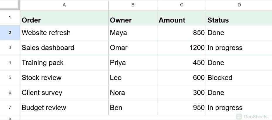 Sample project table with Owner, Amount and Status columns