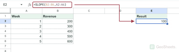 SLOPE formula and its calculated result beside the bordered example data.