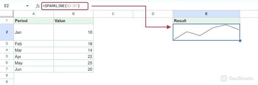 Google Sheets SPARKLINE formula with a bordered dataset and its rendered visual result.