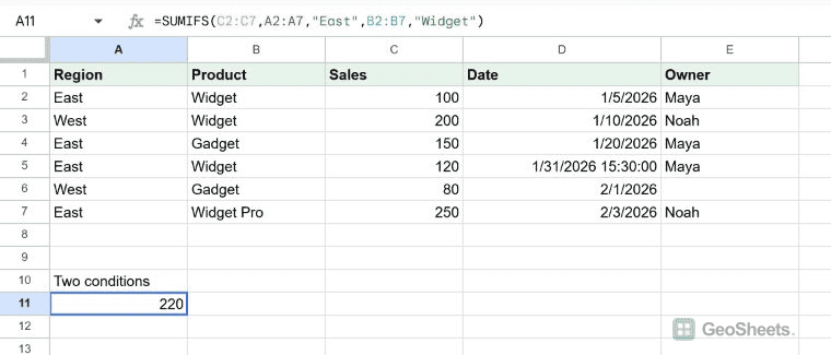 SUMIFS totals East Widget sales to 220