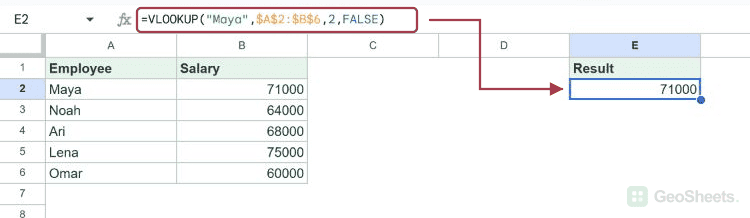 VLOOKUP example with a bordered dataset and result 71000.